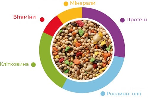 Padovan Grandmix Esotici